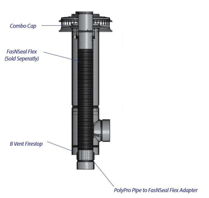 DuraVent FasNSeal 80/90 5-2-3 B-Vent Flex FS Kit