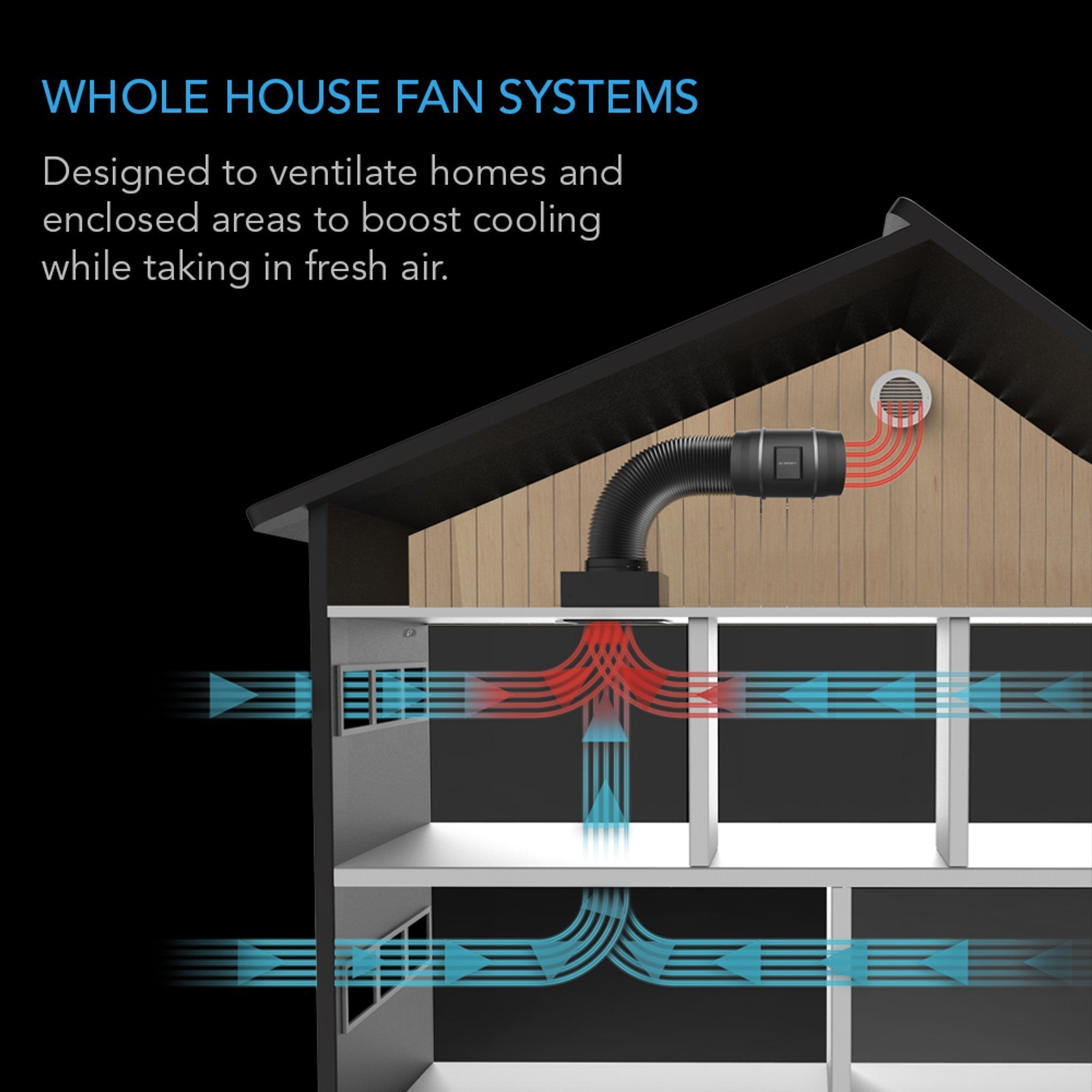 AC Infinity CLOUDWAY T10 | Whole House EC Fan w/ Temp and Humidity Controller | 1200 CFM