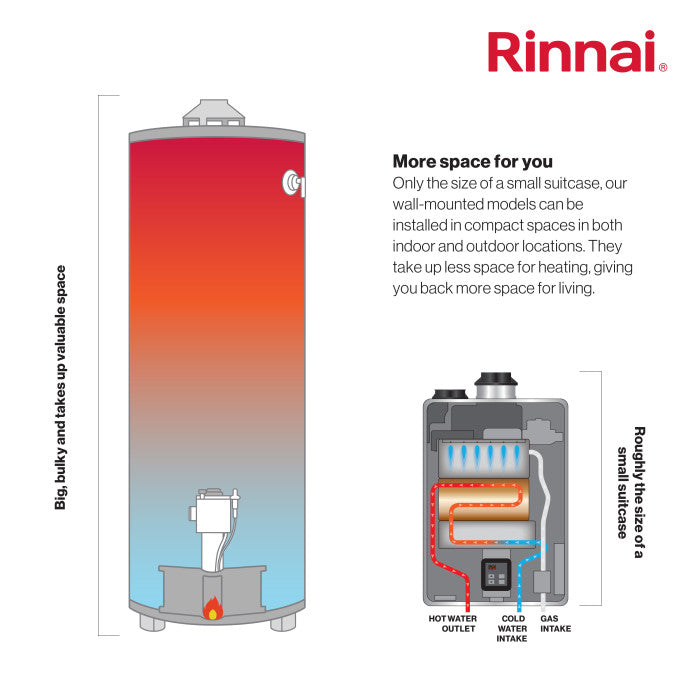 Rinnai RE Series with Smart-Circ™ 7.9 GPM Indoor NCTWH with Recirculation and Pump (REP199I)