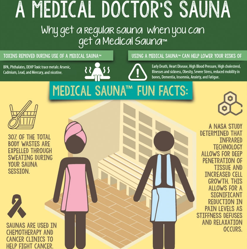 Medical Sauna 3 | 1-Person Sauna