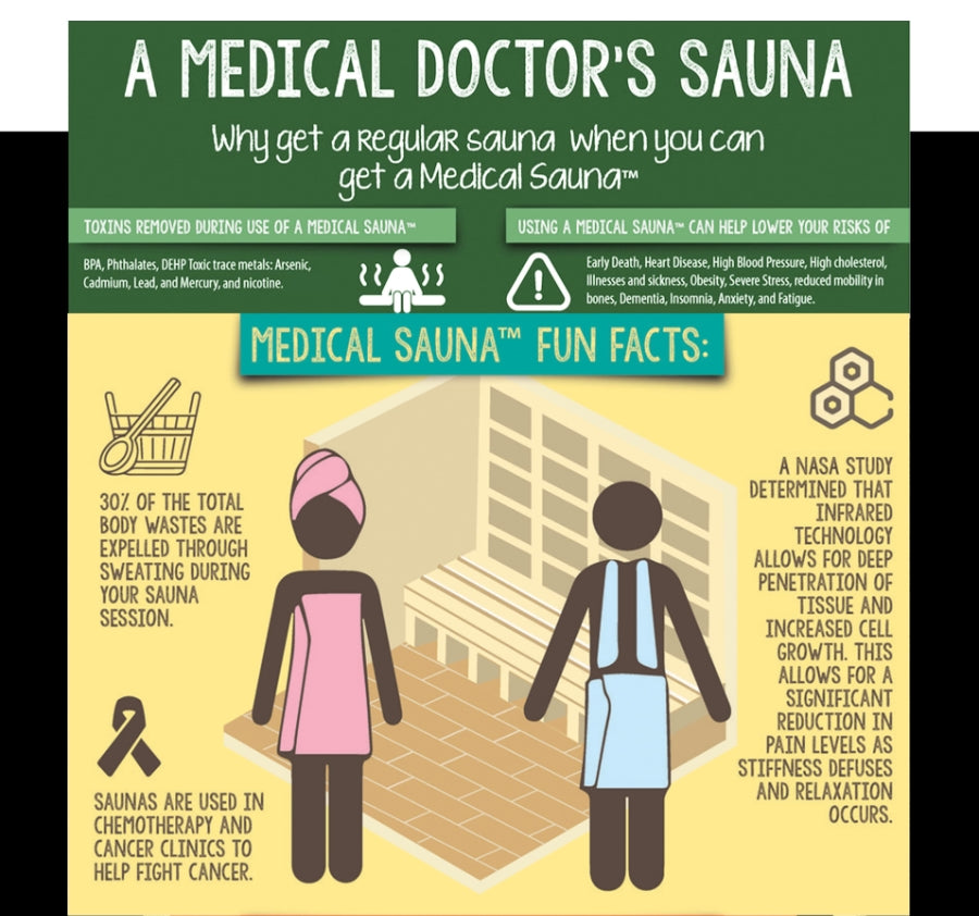 Medical Sauna 6 Plus | 4-6 People Sauna