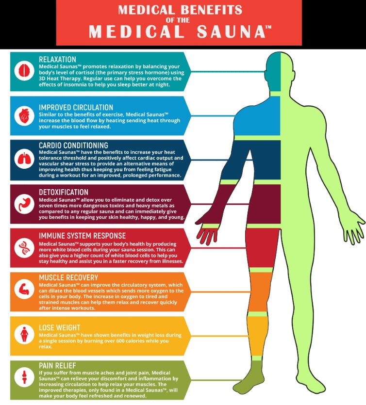 Medical Sauna 3 | 1-Person Sauna