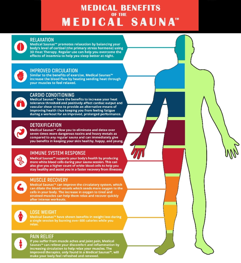 Medical Sauna 6 Plus | 4-6 People Sauna