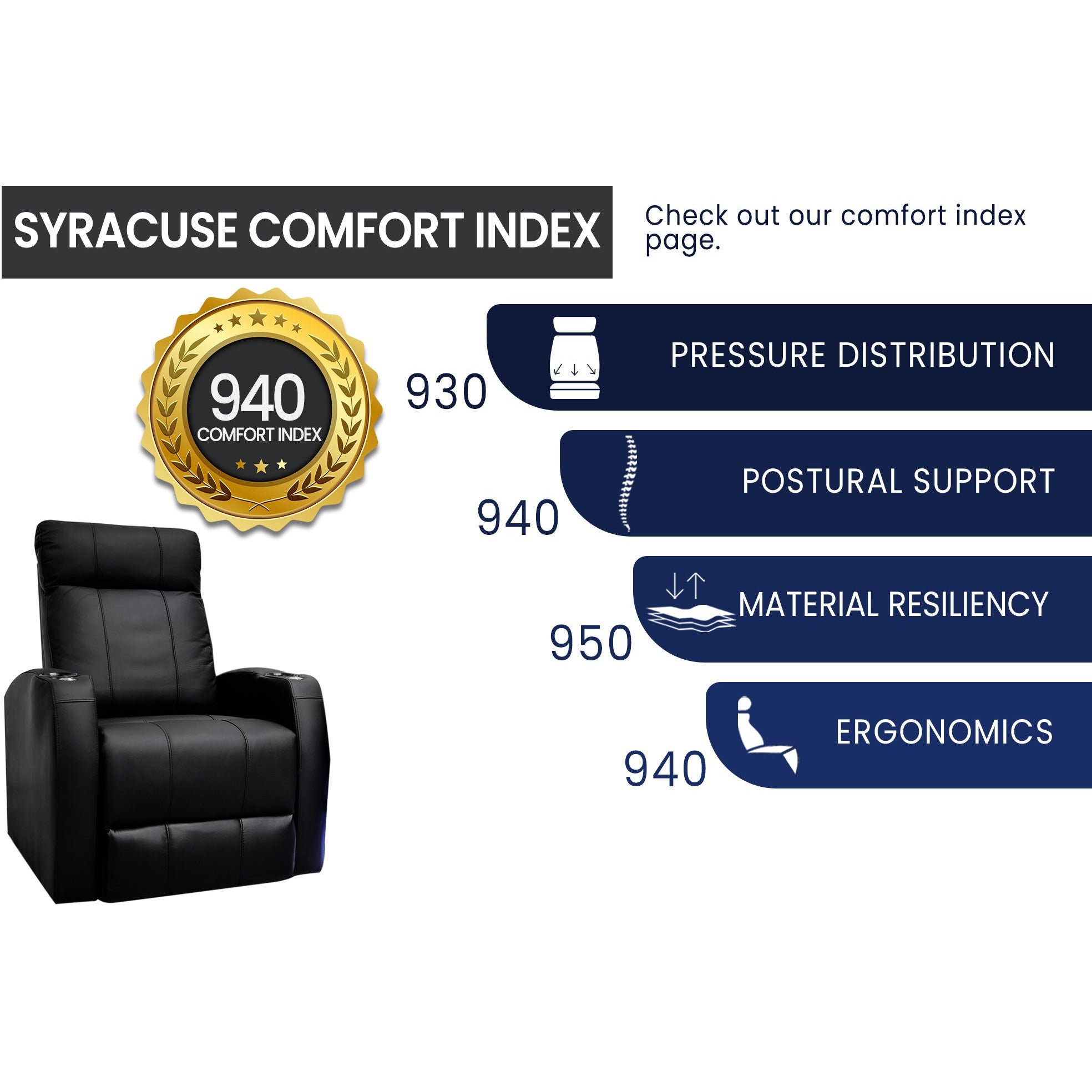 Valencia Syracuse Home Theater Seating