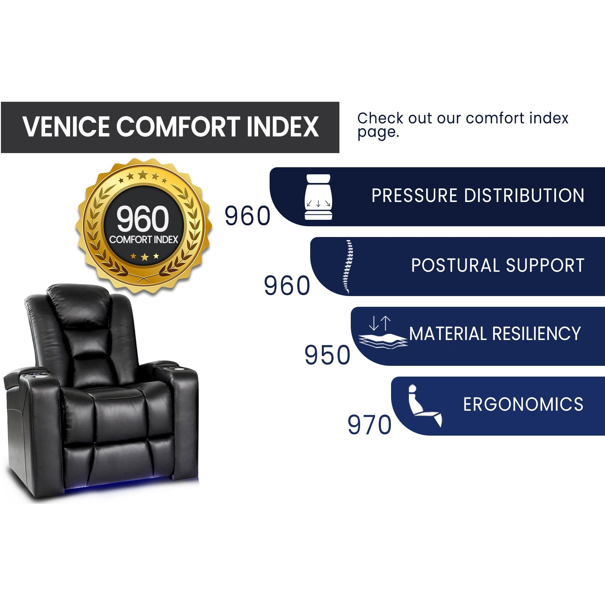 Valencia Venice Home Theater Seating